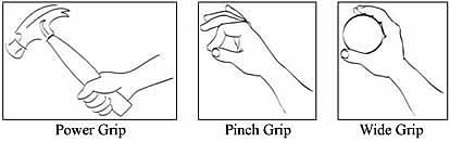 Different grip types