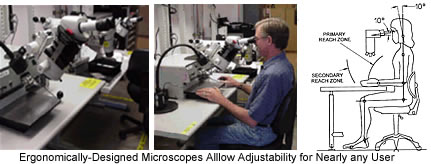 Ergomically- designed microscopes 