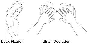 Illustration of neck flexion and ulnar deviation