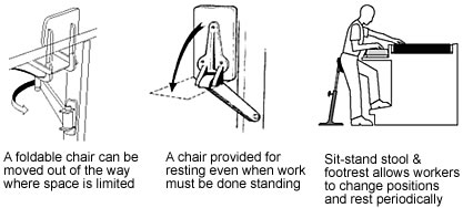 Three examples of seating that could be provided to reduce standing
